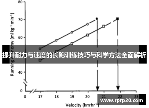 提升耐力与速度的长跑训练技巧与科学方法全面解析