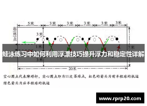 蛙泳练习中如何利用浮漂技巧提升浮力和稳定性详解