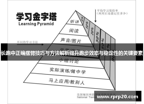 长跑中正确摆臂技巧与方法解析提升跑步效率与稳定性的关键要素