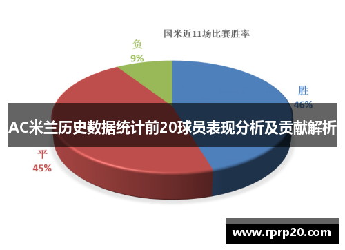 AC米兰历史数据统计前20球员表现分析及贡献解析